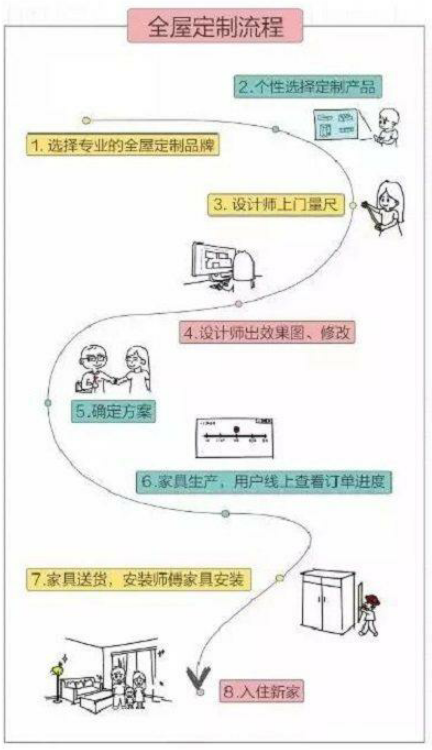 选购定制家具必须了解的五个点!